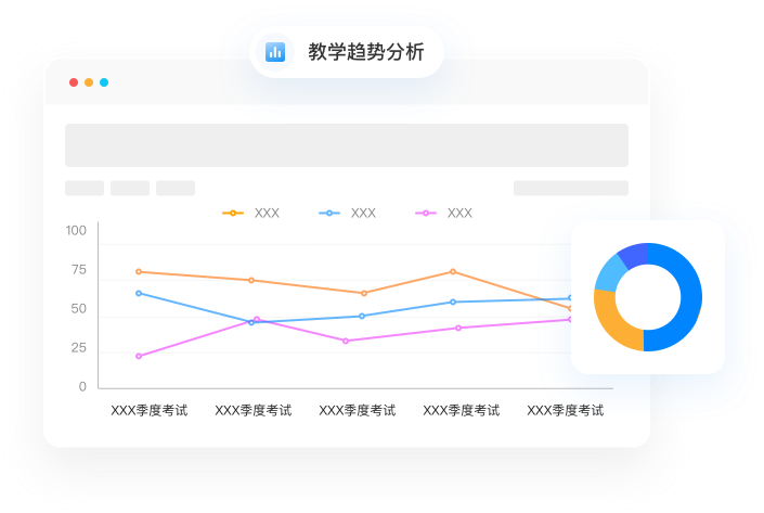 教学趋势分析